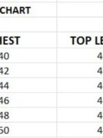 Raymond Ethnic Wear Kurta Pant with Embroidery work 2 piece Set